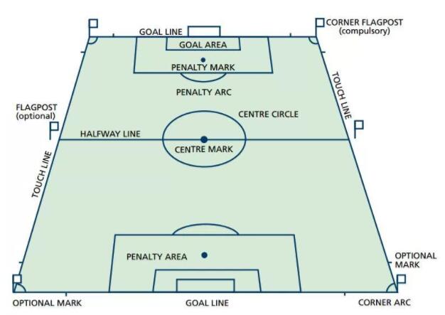 **足联规定的足球场标准尺寸和场地规则